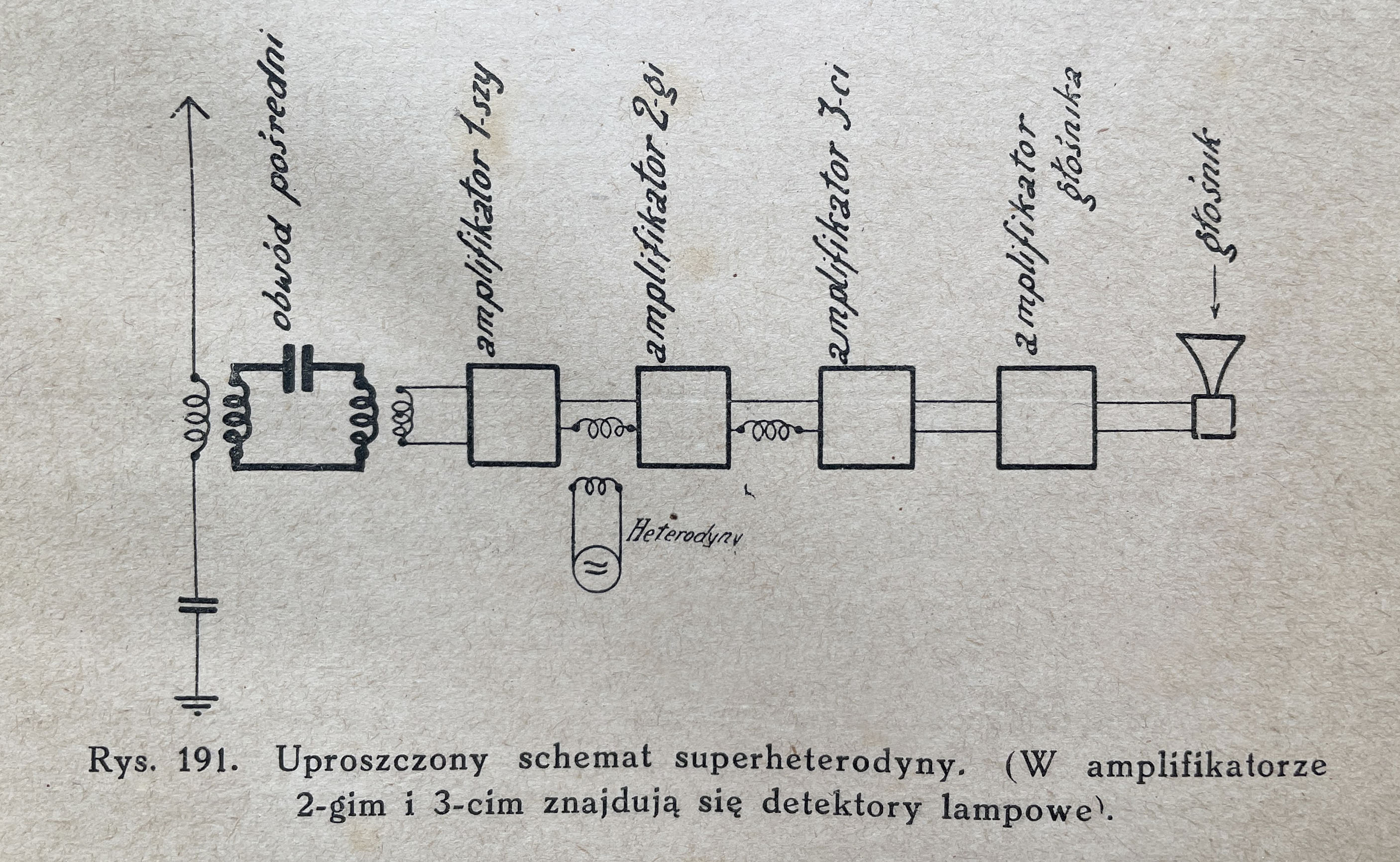 Noworolski schemat blokowy