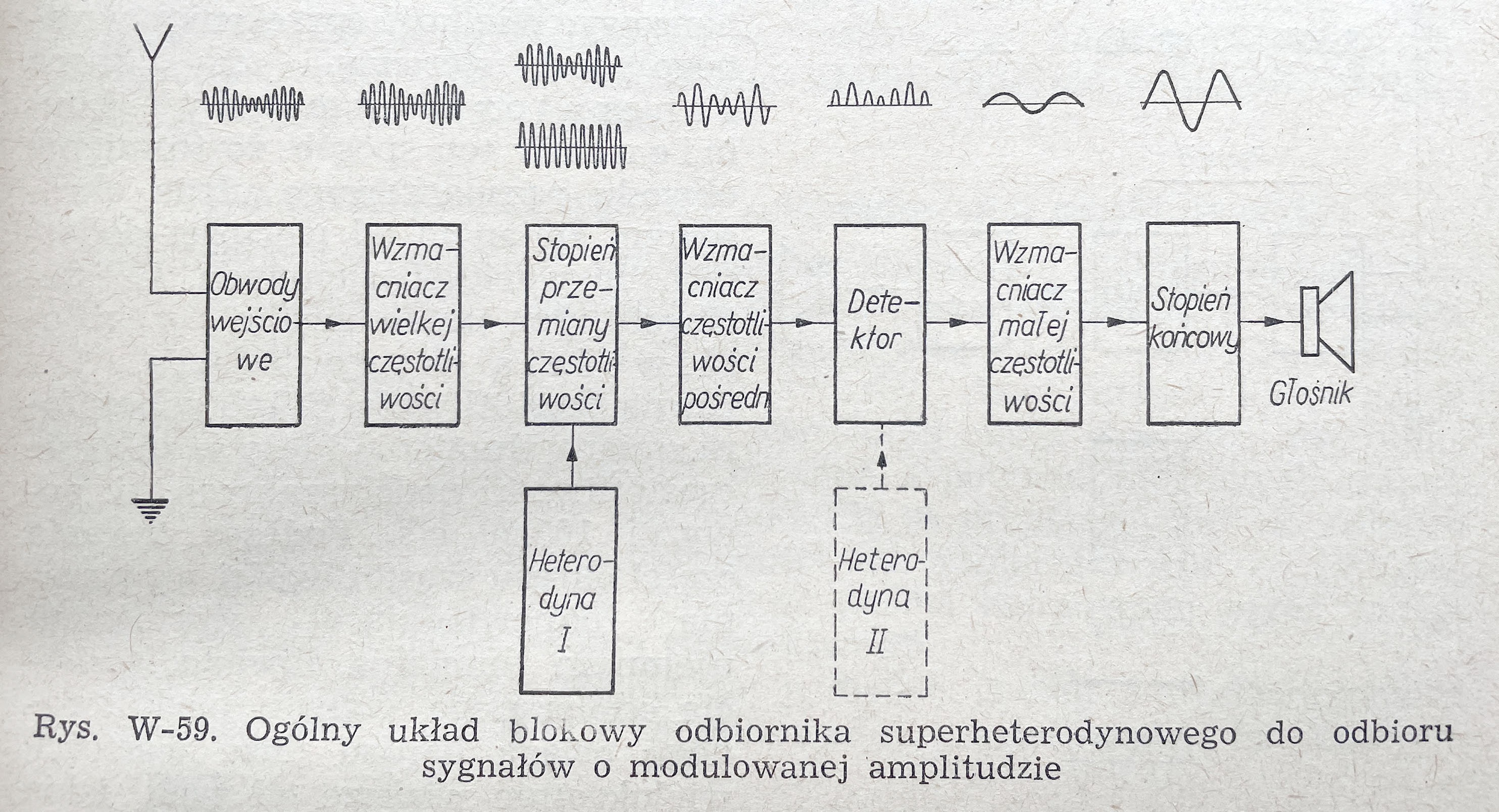 Rotkiewicz schemat blokowy